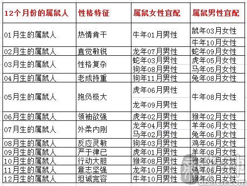 1984年属鼠的人桃花运怎样 1984年属鼠的人属相婚配表