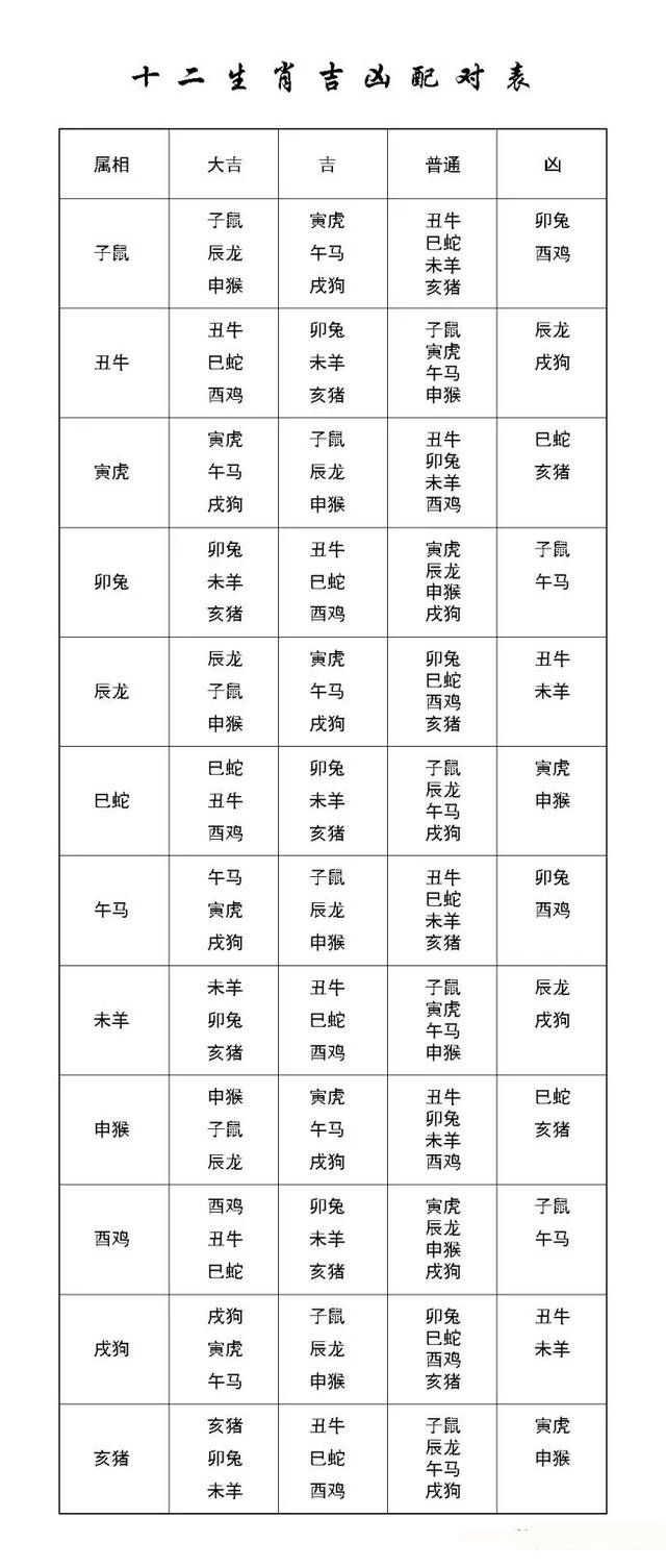 最准的12生肖配对查询表 十二生肖最佳配对表格